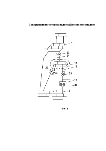 Зонированная система водоснабжения мегаполиса (патент 2592448)