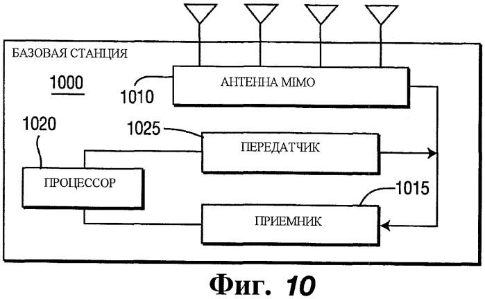 Способ и устройство беспроводной связи mimo для передачи и декодирования блочных структур ресурсов на основе режима специализированного опорного сигнала (патент 2447599)