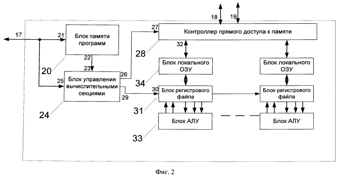 Гетерогенный процессор (патент 2513759)