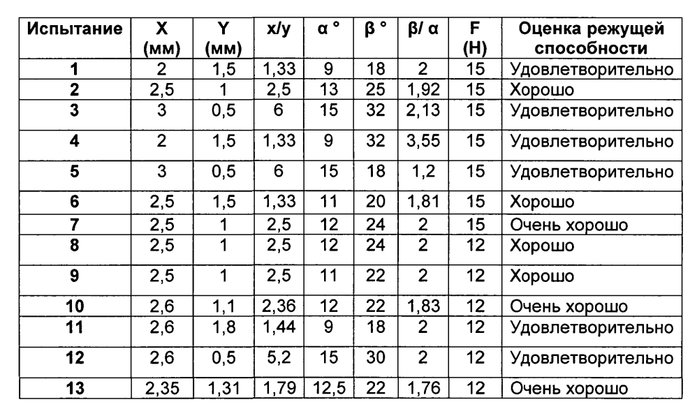 Режущая система машинки для стрижки волос (патент 2598067)