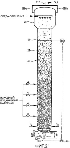 Оптимизированное жидкофазное окисление (патент 2435753)