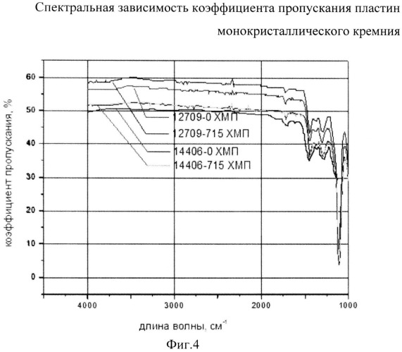 Устройство для выращивания кристаллов (патент 2532551)