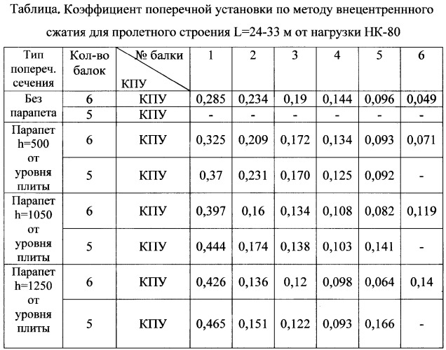 Разрезное железобетонное пролетное строение автодорожного моста (патент 2275452)