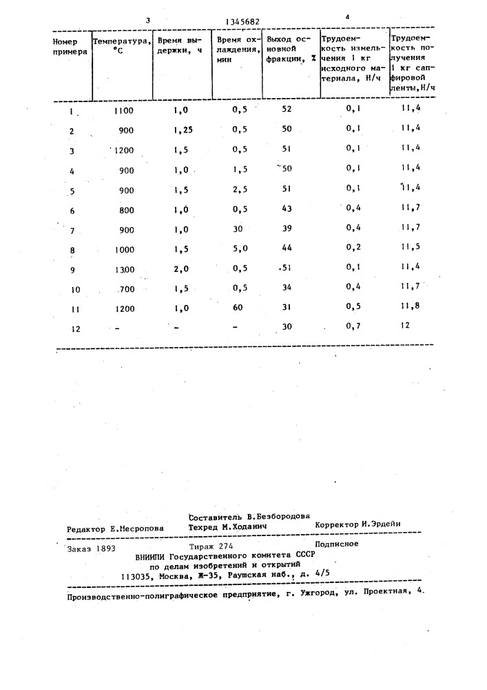 Способ получения монокристаллических лент сапфира (патент 1345682)