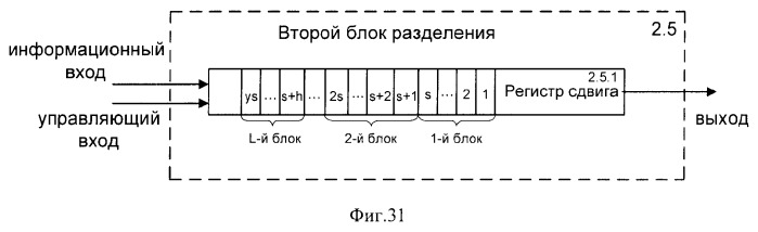 Способ (варианты) и система (варианты) управления доступом к сети cdma (патент 2371884)