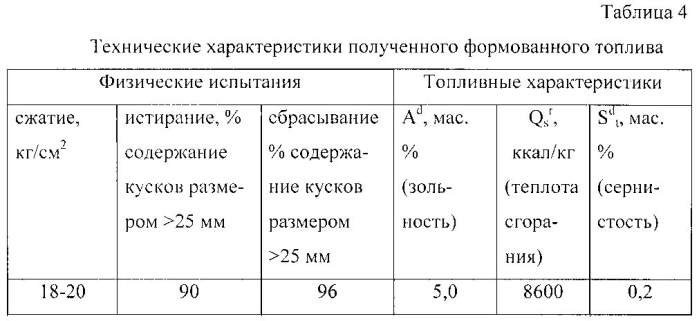 Способ переработки твердого остатка пиролиза автошин (патент 2557652)