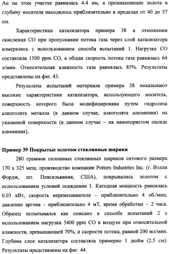 Наномерные золотые катализаторы, активаторы, твердые носители и соответствующие методики, применяемые для изготовления таких каталитических систем, особенно при осаждении золота на твердый носитель с использованием конденсации из паровой фазы (патент 2359754)