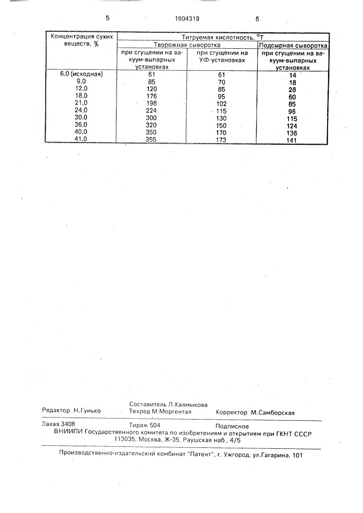 Способ производства мягкого сыра (патент 1604319)