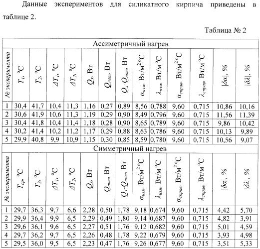 Способ определения теплофизических характеристик строительных материалов (варианты) (патент 2399911)