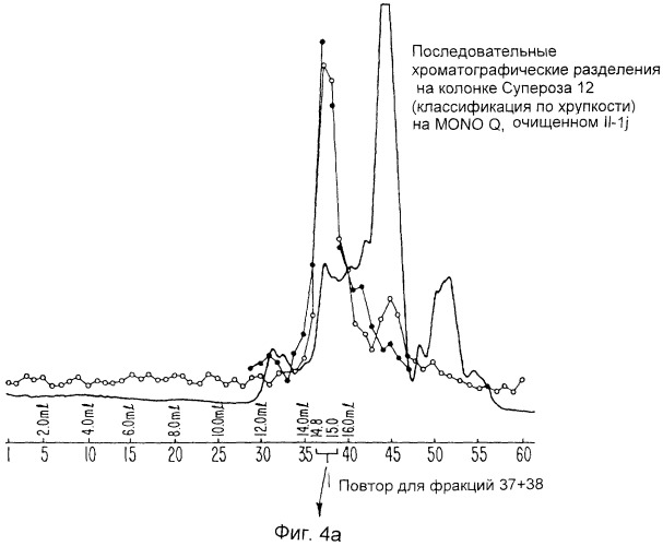 Ингибитор интерлейкина-1, способ его получения, молекула днк, кодирующая ингибитор интерлейкина-1 и его предшественник (патент 2286388)