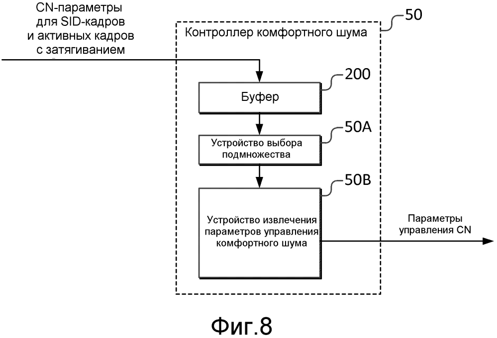 Генерация комфортного шума (патент 2609080)