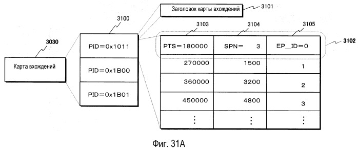 Носитель записи, устройство воспроизведения и интегральная схема (патент 2521288)