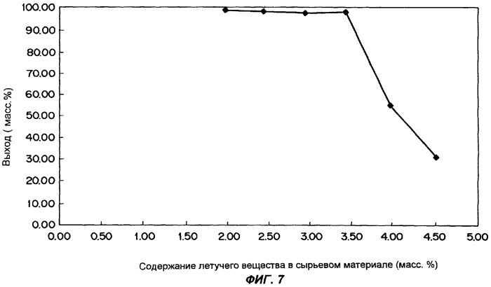 Способ производства гранул железа (патент 2254376)