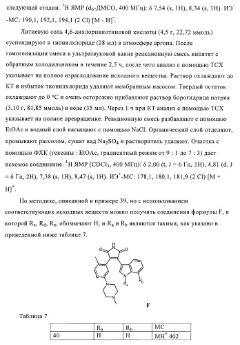 Производные индолилмалеимида в качестве ингибиторов ркс (патент 2372348)