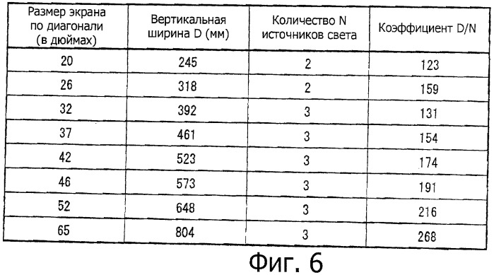 Жидкокристаллический дисплей и жидкокристаллическое устройство отображения (патент 2479860)