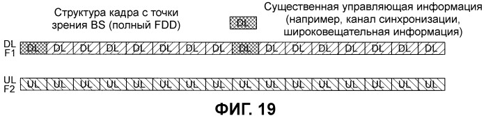 Способ размещения управляющей информации в системе беспроводной связи (патент 2451395)