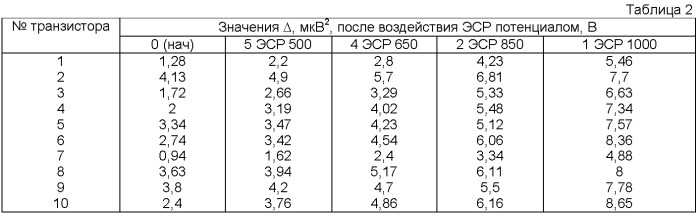 Способ сравнительной оценки партий транзисторов по надежности (патент 2465612)