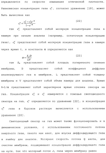 Способ и сенсор для мониторинга газа в окружающей среде скважины (патент 2315865)