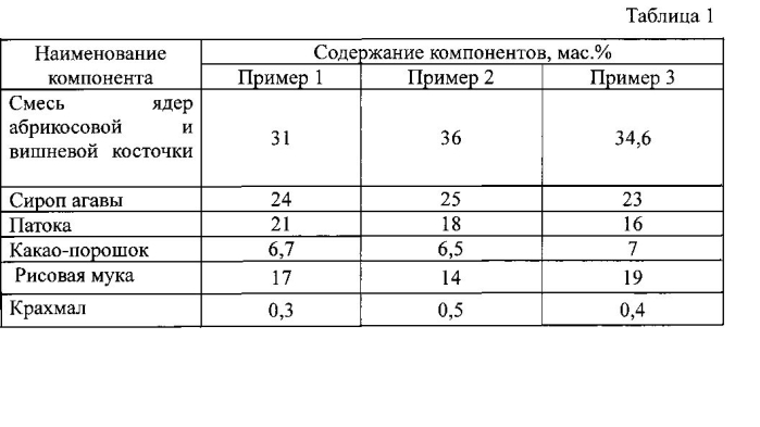 Кондитерская смесь для изготовления персипана (патент 2592109)