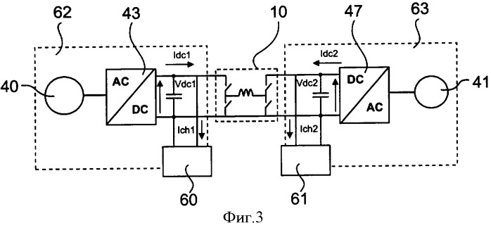 Устройство для управления передачей мощности между двумя центрами сети постоянного тока (патент 2430456)