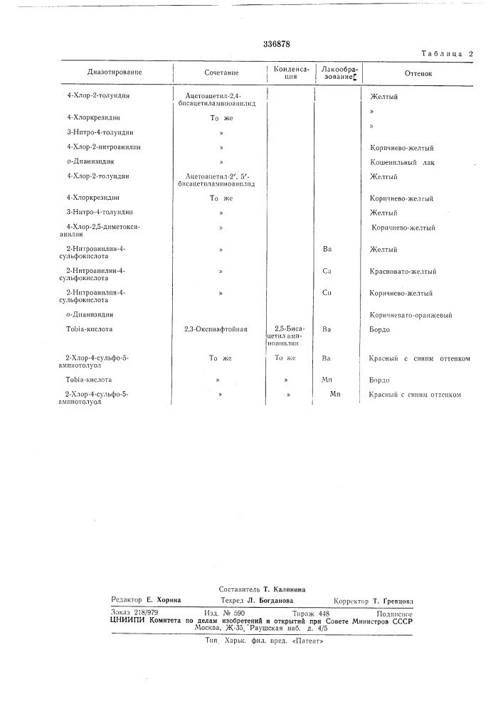 Способ получения азопигментов (патент 336878)