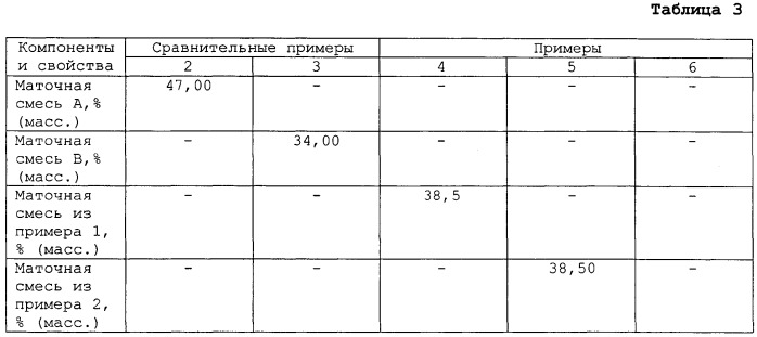 Композиция маточной смеси для получения полиолефиновых изделий литьевым формованием (патент 2304598)