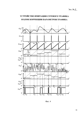 Устройство имитации сетевого трафика и блок коррекции параметров трафика (патент 2584465)