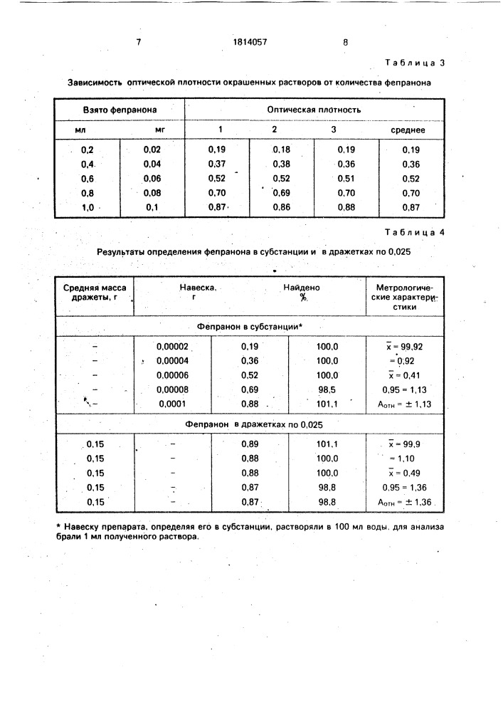 Способ количественного определения фепранона (патент 1814057)