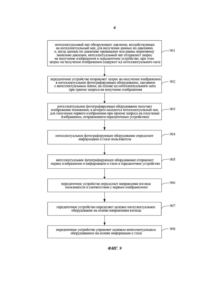 Способ и устройство для управления интеллектуальным оборудованием (патент 2656690)