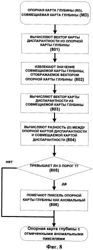 Способ и система для преобразования стереоконтента (патент 2423018)