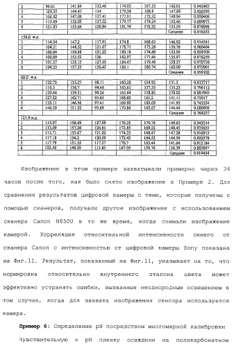 Способ и система для одновременного измерения множества биологических или химических аналитов в жидкости (патент 2417365)