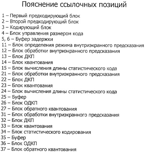 Устройство обработки изображений и способ обработки изображений (патент 2471306)