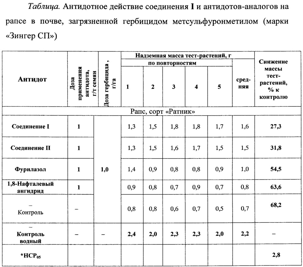 Этиловый эфир 2-{ 4-[3-(4-хлорфенил)-1-метилуреидо]фенил} -2-гидрокси-3,3,3-трифторпропионовой кислоты: применение в качестве антидота гербицидов и способ получения (патент 2666732)