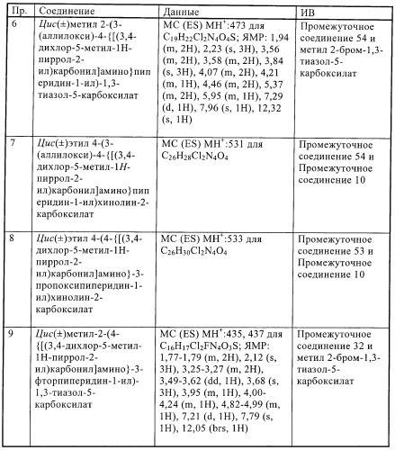 Антибактериальные производные пиперидина (патент 2424240)