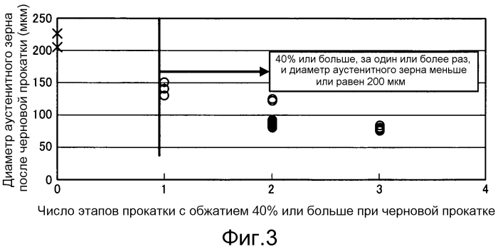 Высокопрочный холоднокатаный стальной лист с улучшенной способностью к локальной деформации и способ его получения (патент 2551726)