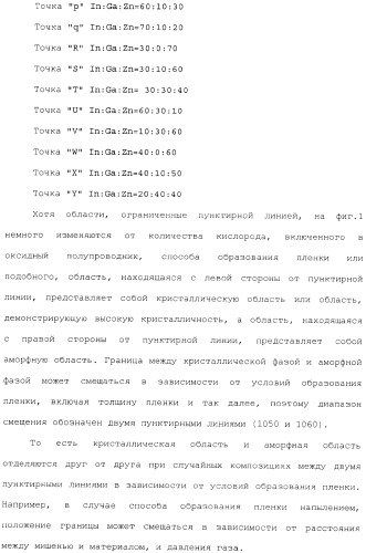 Полевой транзистор, имеющий канал, содержащий оксидный полупроводниковый материал, включающий в себя индий и цинк (патент 2371809)