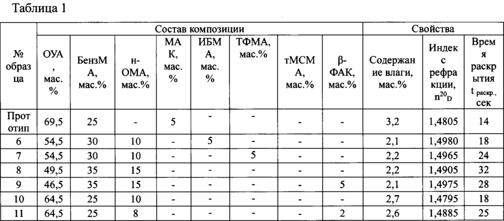 Композиция для изготовления интраокулярных линз (патент 2657810)