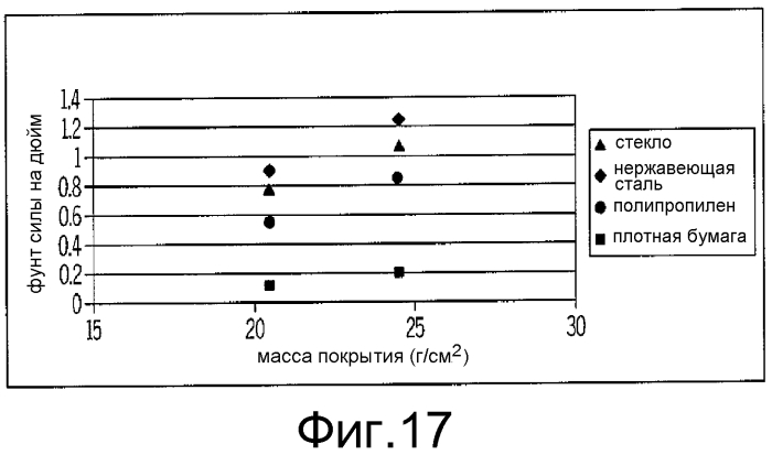 Способные активироваться адгезивы, этикетки и соответствующие способы (патент 2552497)