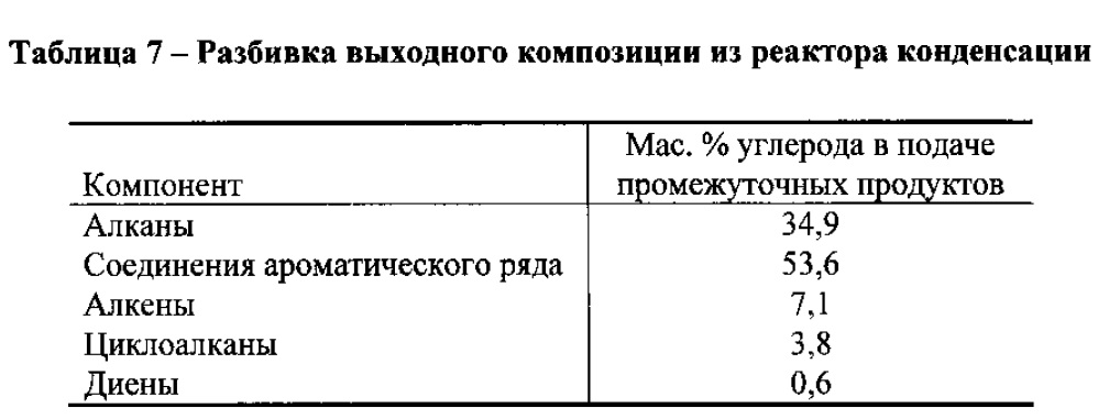 Производство химических веществ и топлив из биомассы (патент 2616620)