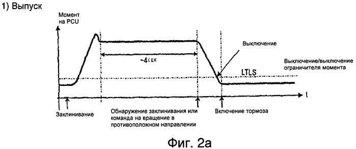 Способ и устройство обеспечения автоматического снижения нагрузки на систему поверхностей, создающих большую подъемную силу, в частности на систему посадочных закрылков летательного аппарата (патент 2415776)