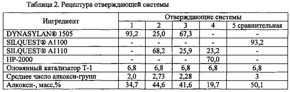 Композиции эпоксисилоксанового покрытия (патент 2614681)