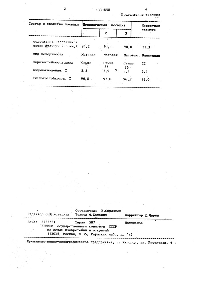 Способ получения окрашенной облицовочной посыпки из зернистых материалов (патент 1331850)