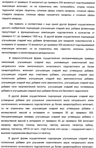 Композиция интенсивного подсластителя с витамином и подслащенные ею композиции (патент 2415609)