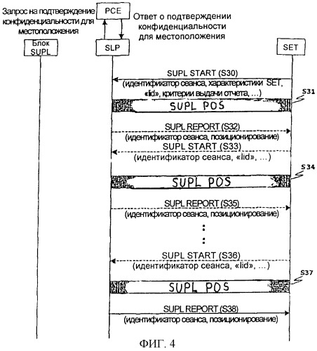 Система предоставления информации о местоположении, отражающая пользовательские настройки, и соответствующий способ оказания услуг (патент 2380832)