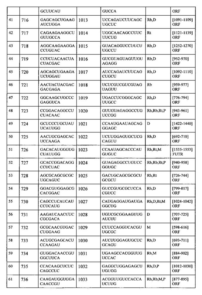 Липосомы с ретиноидом для усиления модуляции экспрессии hsp47 (патент 2628694)