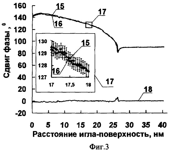 Способ анализа трения с использованием атомно-силовой микроскопии и устройство для его осуществления (патент 2364855)