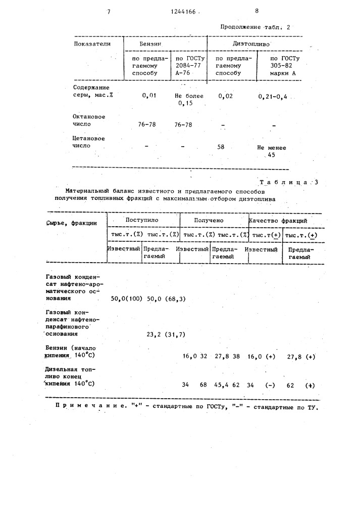 Способ получения топливных фракций (патент 1244166)