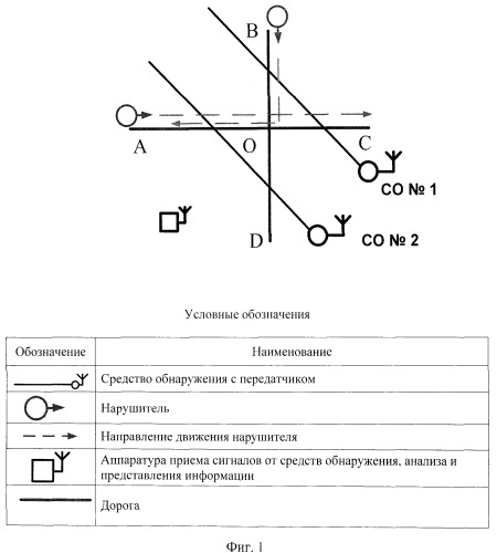 Способ сигнализационного прикрытия перекрестка дорог (патент 2514126)