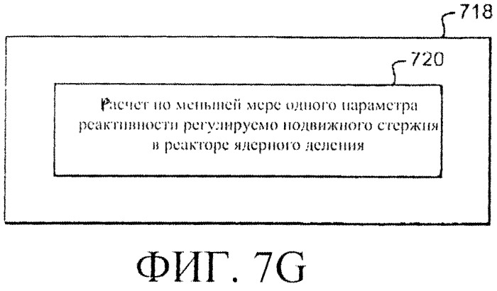 Система и способы регулирования реактивности в реакторе ядерного деления (патент 2555363)