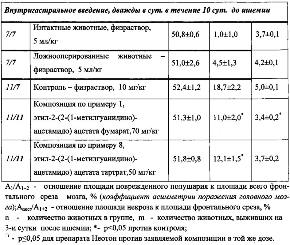 Средство для лечения ишемии, способ его получения и способ лечения ишемии (варианты) (патент 2620163)